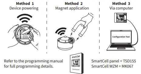 SMARTCELL-C-33-0110-0001-99-Sounder-and-Ceiling-Beacon-fig-6