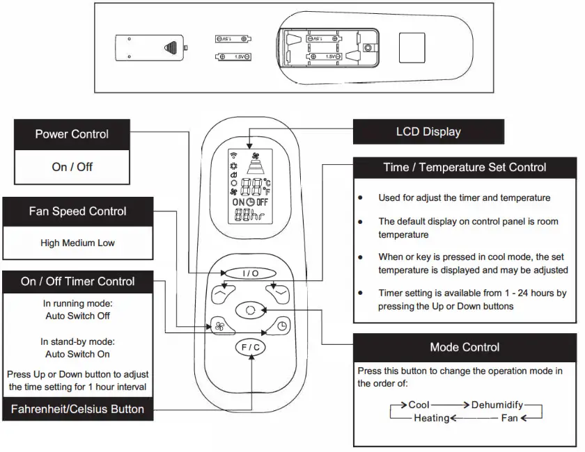 Whynter ARC - fig 13