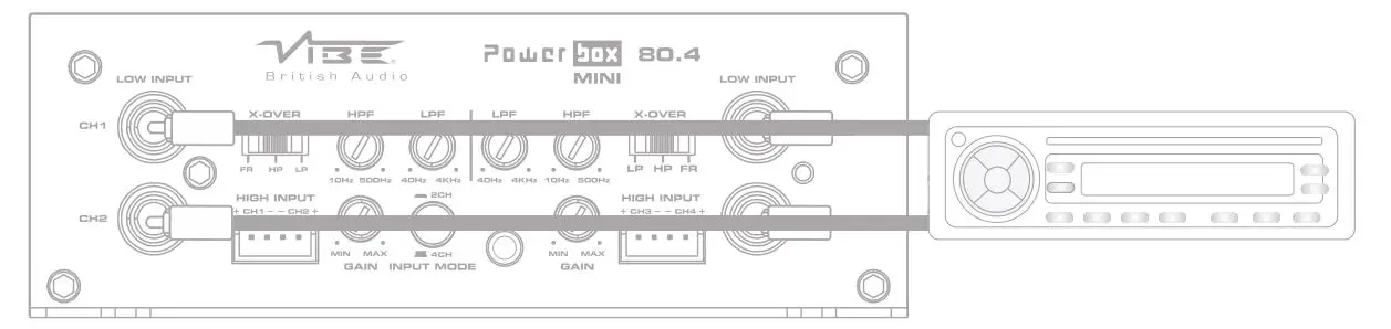POWERBOX 80.4M Micro Amplifier - Low Level Input