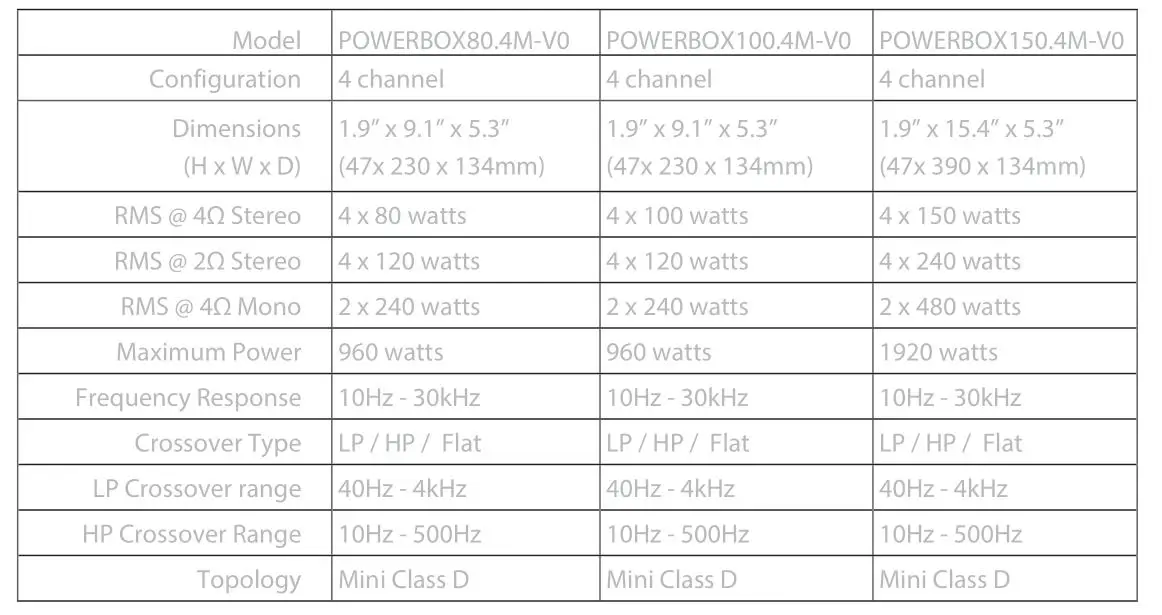 POWERBOX 80.4M Micro Amplifier - Specification