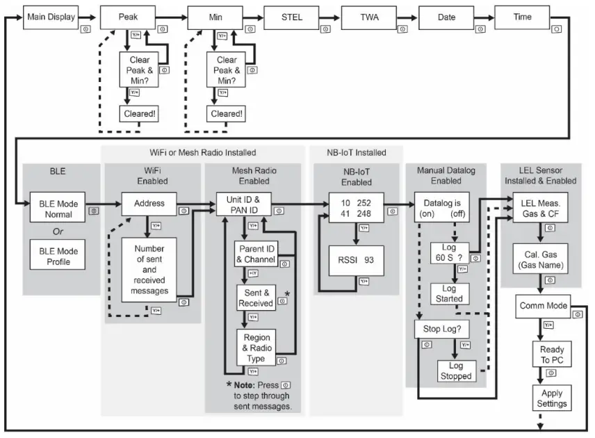 Honeywell MicroRAE User -fig