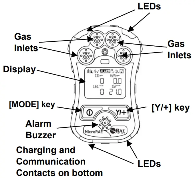 Honeywell MicroRAE User