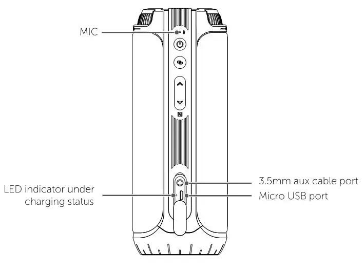 TRANSBOX GP-BS1000 - Ports Description