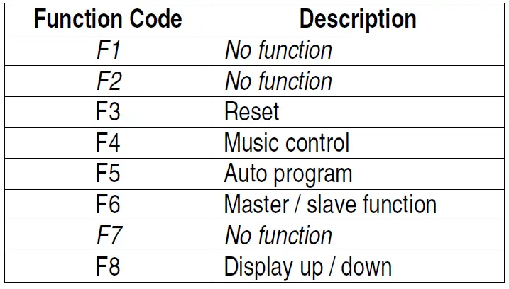 velleman-VDP250MGD2-2-Channel-Multicolour-and-Gobo-FIG-3