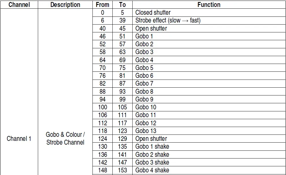 velleman-VDP250MGD2-2-Channel-Multicolour-and-Gobo-FIG-5