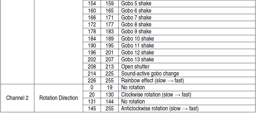 velleman-VDP250MGD2-2-Channel-Multicolour-and-Gobo-FIG-6