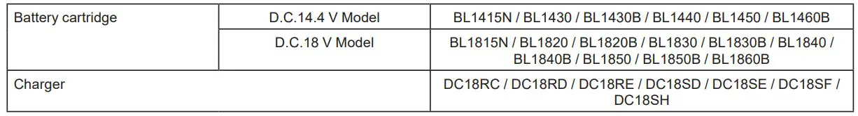 makita DDF448 Cordless Driver Drill Instruction Manual - Applicable battery cartridge and charger