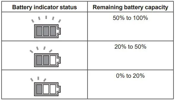 makita DDF448 Cordless Driver Drill Instruction Manual - Indicating the remaining battery capacity 2