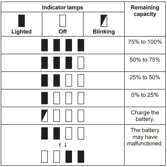 makita DDF448 Cordless Driver Drill Instruction Manual - Indicating the remaining battery capacity