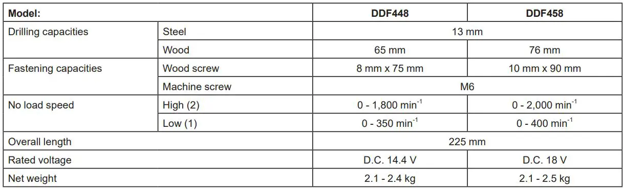 makita DDF448 Cordless Driver Drill Instruction Manual - SPECIFICATIONS