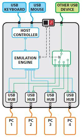 ADDER-AV4PRO-DP-4-PRO-DisplayPort-fig 2