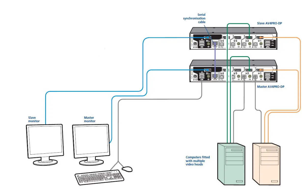 ADDER-AV4PRO-DP-4-PRO-DisplayPort-fig 24