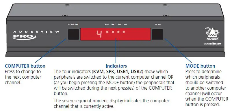 ADDER-AV4PRO-DP-4-PRO-DisplayPort-fig 3