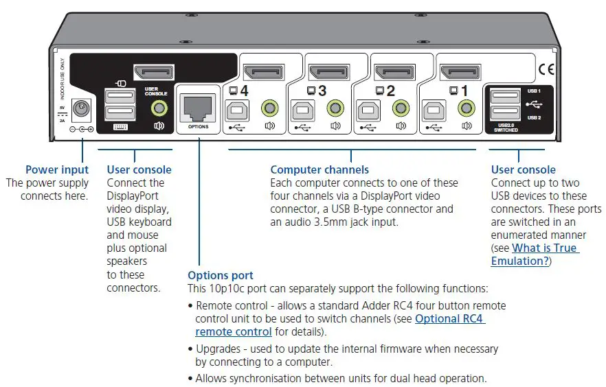 ADDER-AV4PRO-DP-4-PRO-DisplayPort-fig 4