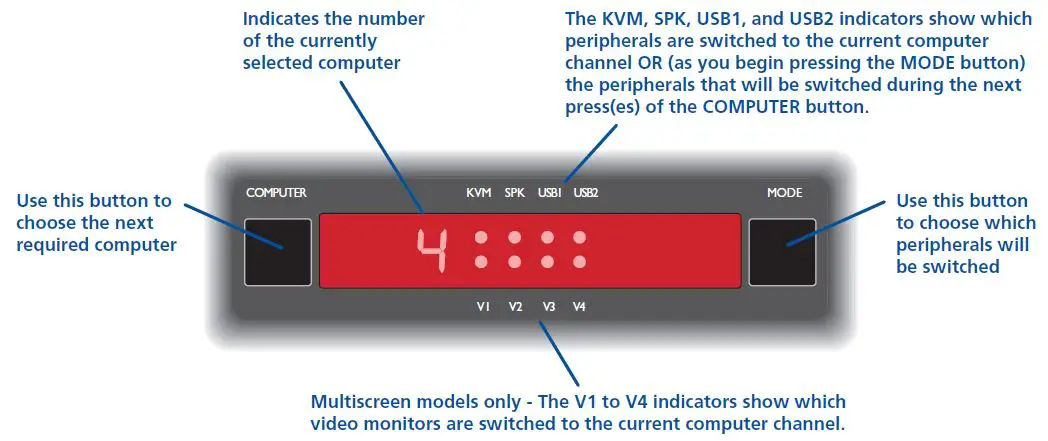 ADDER-AV4PRO-DP-4-PRO-DisplayPort-fig 43