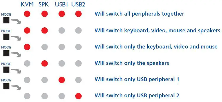 ADDER-AV4PRO-DP-4-PRO-DisplayPort-fig 44
