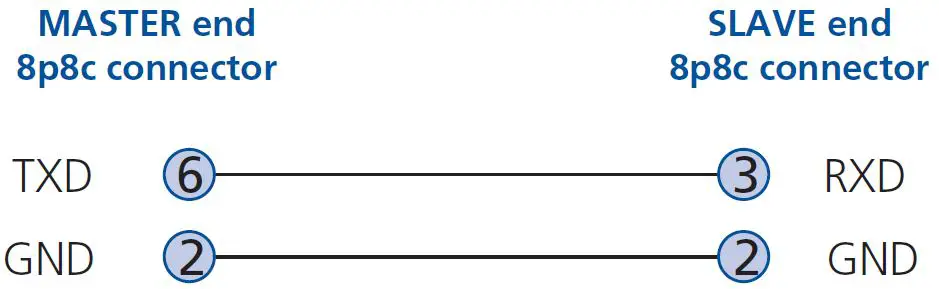 ADDER-AV4PRO-DP-4-PRO-DisplayPort-fig 51