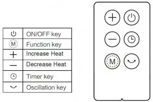 FIG 4 Remote Control