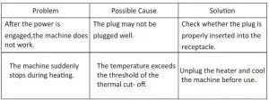 FIG 5 Troubleshooting