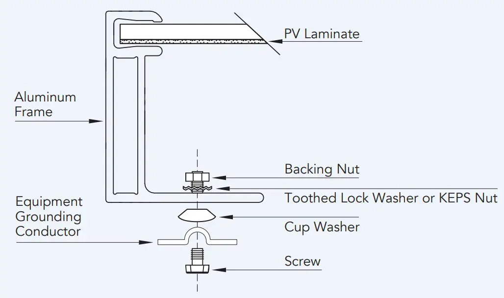 Grounding screw Assembly