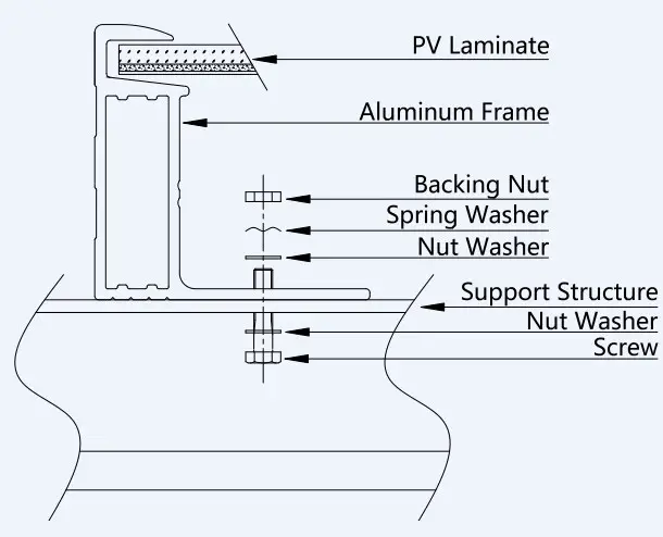 Mechnical Installation