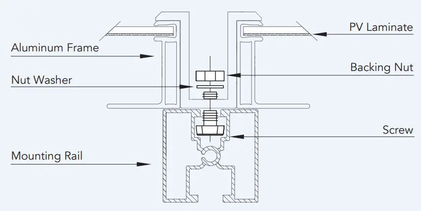 Mechnical Installation