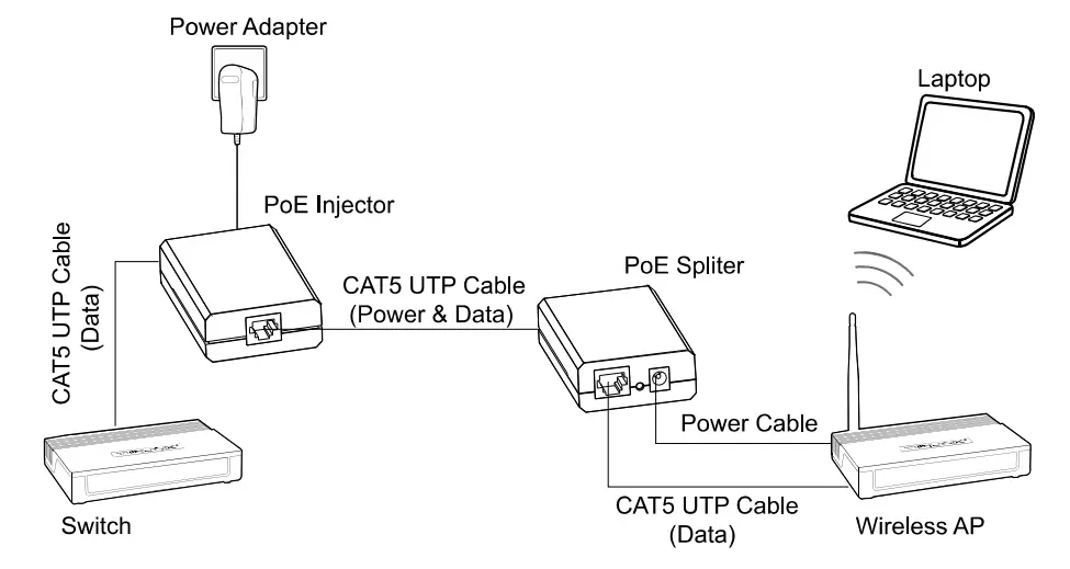 tp-link TL-POE200 Power Over Ethernet Adapter Kit - fig 1