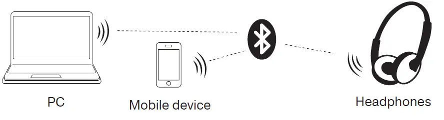 SVEN-E-255B-Wireless-Stereo-Headphones-2