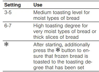 BOSCH-TAT720-GB-Compact-Toaster-fig-13