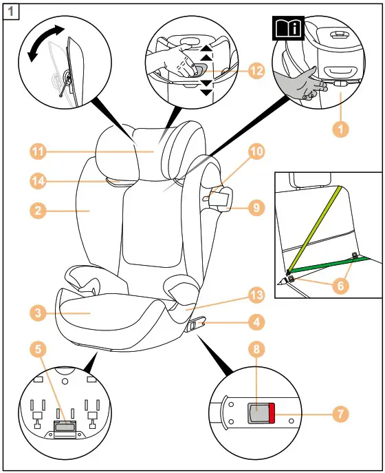 cybex Solution S2 i Fix Child Car Seat - Product Overview 1