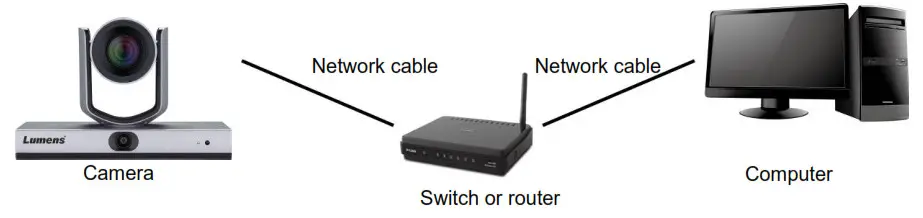 Lumens VC-TR1 Auto Tracking Camera- Camera to Network