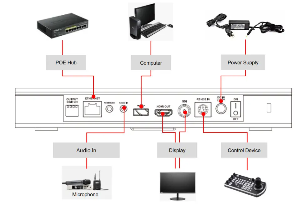 Lumens VC-TR1 Auto Tracking Camera-Connecting Devices