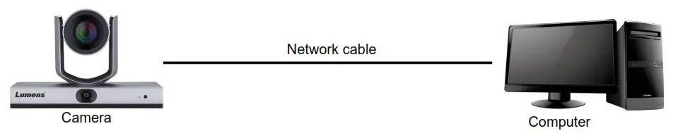Lumens VC-TR1 Auto Tracking Camera- connected correctly