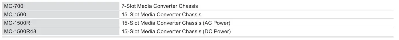 Managed Gigabit Ethernet Media Converter PLANET - Related Products