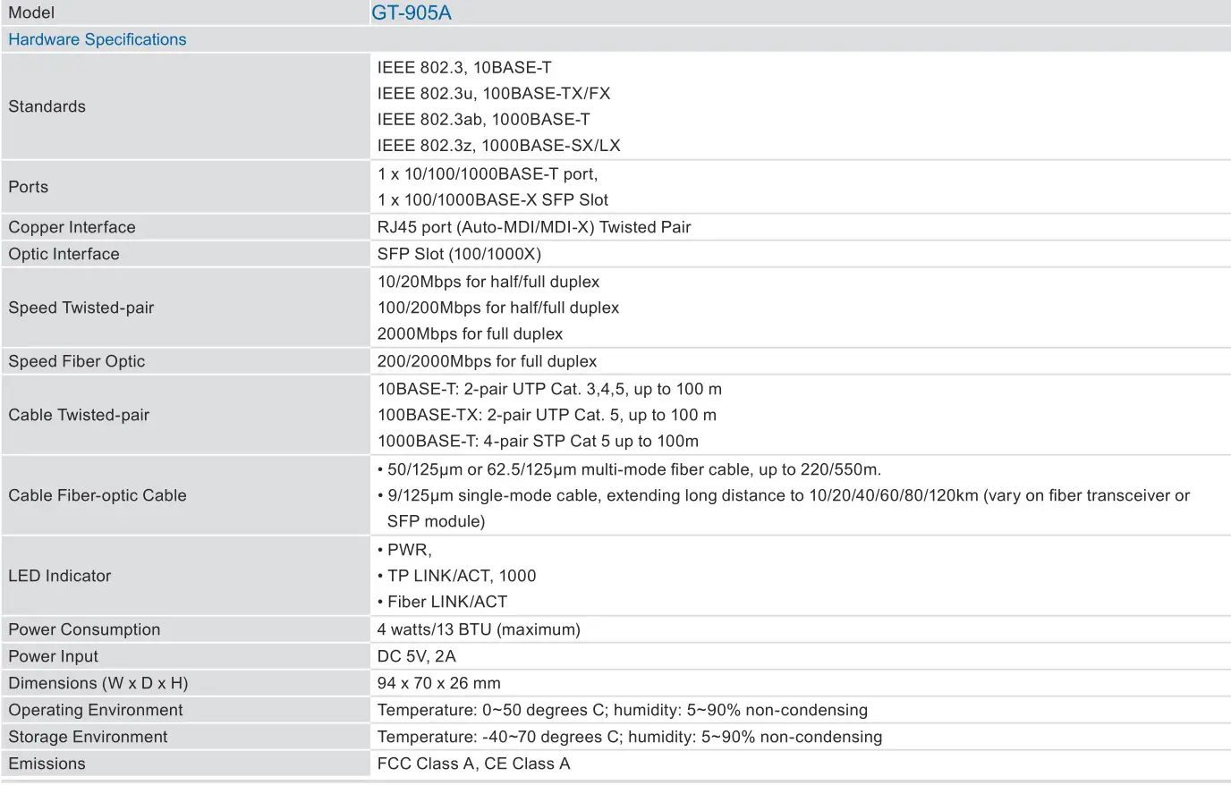 Managed Gigabit Ethernet Media Converter PLANET - Specifications
