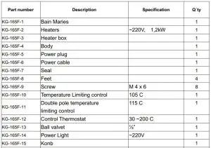 FIG 14 Spare part list for 90010