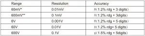 FIG 10 AC voltage AC voltage measurement
