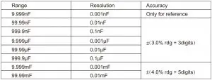 FIG 12 Capacitance