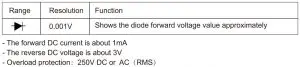FIG 13 Diode Test