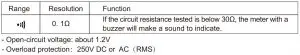 FIG 14 Circuit on - off Test