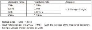 FIG 15 Using V Setting or current setting