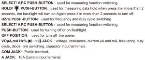 FIG 6 Switch, Button and Input Jack Description