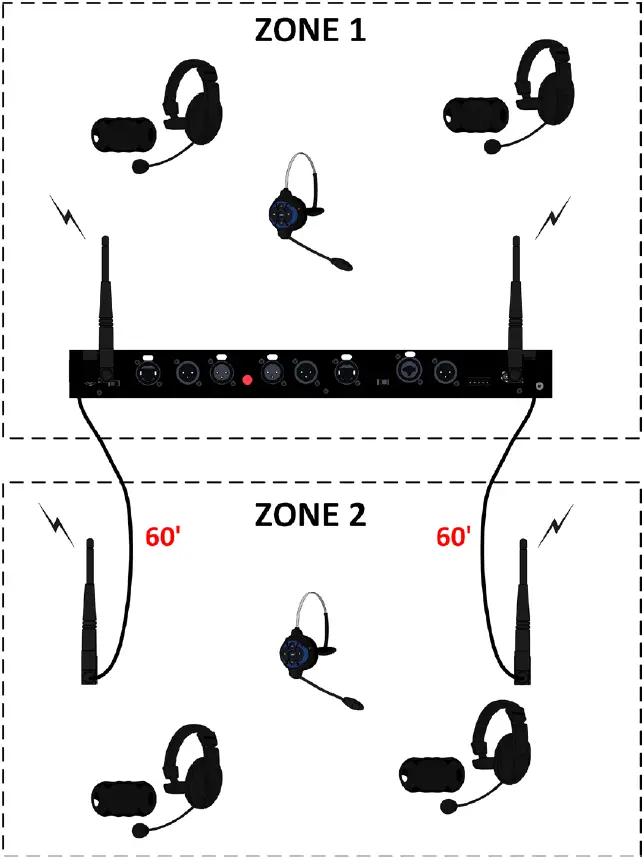 Two RF zones, one with a single antenna