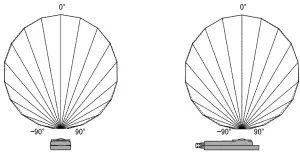 TANDD RTR-574 Illuminance UV Recorder WL -GRAPH 3