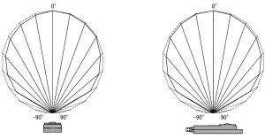 TANDD RTR-574 Illuminance UV Recorder WL -GRAPH 4