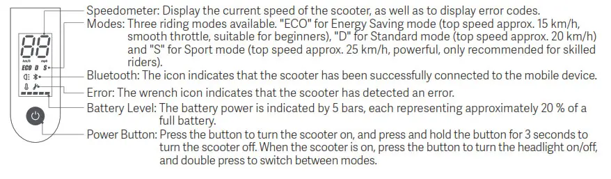 xiaomi DDHBC02NEB Electric Scooter Pro- Control Panel