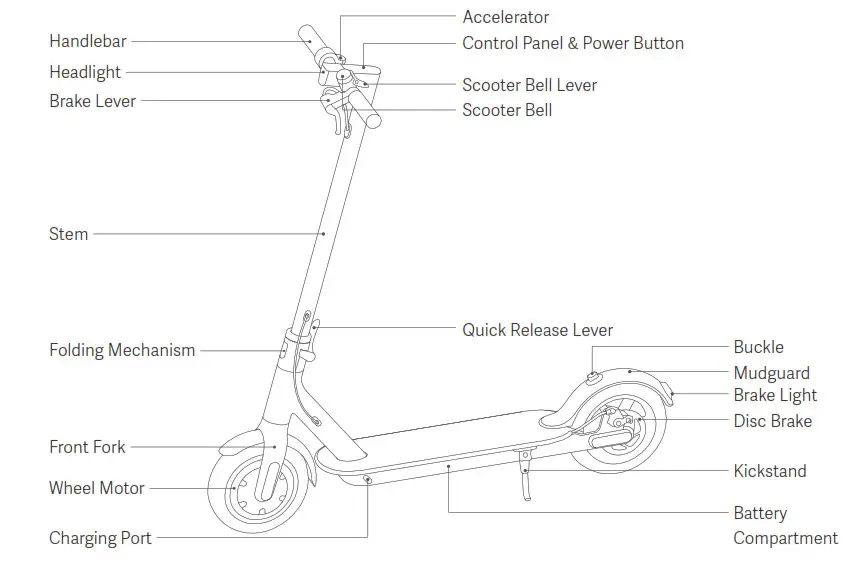 xiaomi DDHBC02NEB Electric Scooter Pro- Product Overview