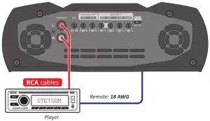 STETSOM EX3000 Black Edition 1 Ohm Mono Car Amplifier- Player