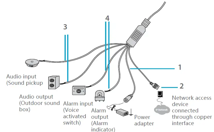 FS IPC201-2M-D Full HD 2MP Dome Network Cameras fig 5