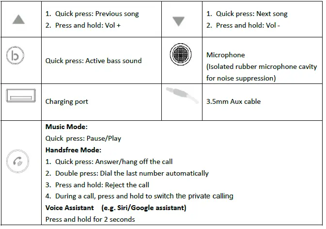 ReXING BT61Q Bluetooth Receiver with Car Charger Fig6